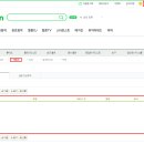 [230511] Mnet 엠카운트다운 사전녹화 참여 명단 안내 이미지
