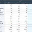 지엔씨 소프트 이미지