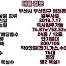 대승메종더어반오피스텔 네이버블로그