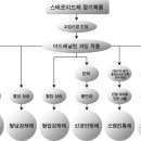 스테로이드 부작용, 양방진통제 부작용 이미지