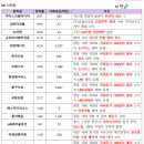 디에이치에너지 이미지