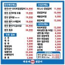 소선생 갈비찜앤갈비탕 시지경산점 | 대구 시지맛집 해운대연탄생갈비 대구시지점 사월역고기집