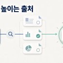 [설득] 표현법 2. 설득 메시지의 신뢰도를 높이는 출처 활용법 이미지