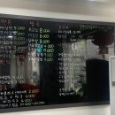 신중국성 - 동구 아양로38길 16 | 신중국성