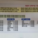 진짜얼큰이&닭발 - 김포시 김포한강2로 362 | 진짜얼큰이&닭발