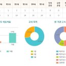 한빛마을6단지어린이집 이미지