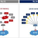 SH네트웍스 이미지