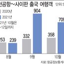 탑트레블 이미지