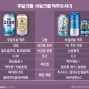 '카스0.0'과 '하이트제로' 차이…무알콜·비알코올 맥주 차이는? 이미지