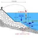 시화방조제 -낚시 공략 비법, 채비 이미지