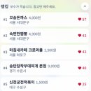 화정구내식당 | '거지맵' 편의점보다 싼 식당 알려주는 불경기 맞춤 사이트