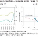 증권사의 법인 지급결제 허용 관련 쟁점과 과제 이미지