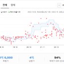 성현동-20 이미지