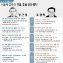 “좌파 대 우파 대결” 서울시 교육감 선거 관전포인트 넷 이미지