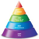 하나국어전문학원 이미지