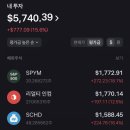 우상향 | 미국 월배당 주식 추천 리얼티인컴 SCHD 주가 우상향 계좌 분석 (매일 13달러 소수점 투자 후기)