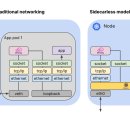 The car service 이미지