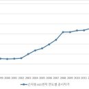 현대A 이미지