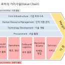 [연말정산 알바 후기] 비즈테크온 NC소프트 연말정산