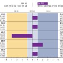 브레인스토머 | MBTI Q 검사 보고서 : INTJ 특징과 나(ENTJ)와의 궁합
