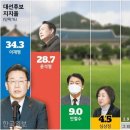 한국여론리서치