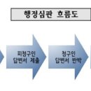 중산 행정사 사무소 이미지