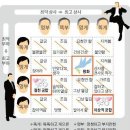 상사의숲 이미지