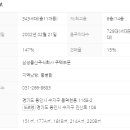 황금1번지 공인중개사사무소 네이버블로그