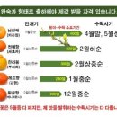동부농원