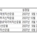 금융재테크 꿀팁] 배당株·채권비중 높은 해외펀드…비과세 혜택 `뚝` ( 체크 포인트 ) 이미지