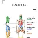 2022년 버젼 스윙의 3단계 이미지