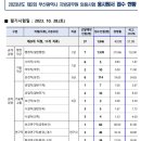 경쟁률 걍 미친 올해 7급 일반행정 공무원 이미지