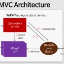 중앙정보기술 이미지