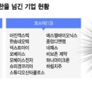 국일텍 네이버블로그