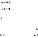 제 6장 연삭 및 기어가공 이미지