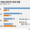 대신슈퍼 이미지