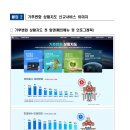 자동적설관측시스템 | 농식품부전국동물병원진료비현황조사결과발표 / 생성형인공지능으로 현업혁신지원 / 지구온도2℃오르면...