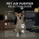 세이프애니펫 | 반려동물 공기청정기 선택 가이드