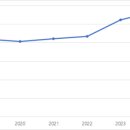 누리의료기기 이미지