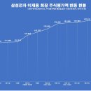 주식 일간스포츠