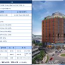 시화부동산공인중개사사무소 이미지