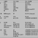 수복식품 - 남양주시 | 수복식품