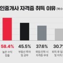 윤택공인중개사사무소 이미지