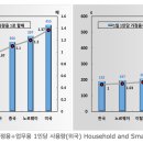 [한국은 물 부족 국가] 전국 지자체 수돗물값 줄줄이 올린다 이미지