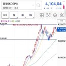 ㈜신세계푸드 중앙그룹 | 25 1215 상승 종목...힘든 하루....