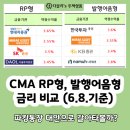 가능R ~ 자금R | 6월 RP형, 발행어음형 CMA 금리 비교 (+최고이율은 현대차증권?)
