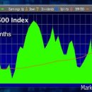 Dissecting the stock market’s P/E-wsj 6/3 : S&amp;P 지수의 현재 주가가치(P/E) 분석 이미지