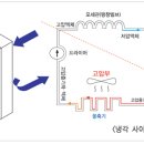 남양에어컨 이미지