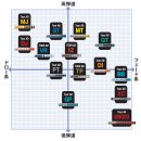 EMC 골프연습장 이미지