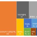 풀토래(주) 이미지